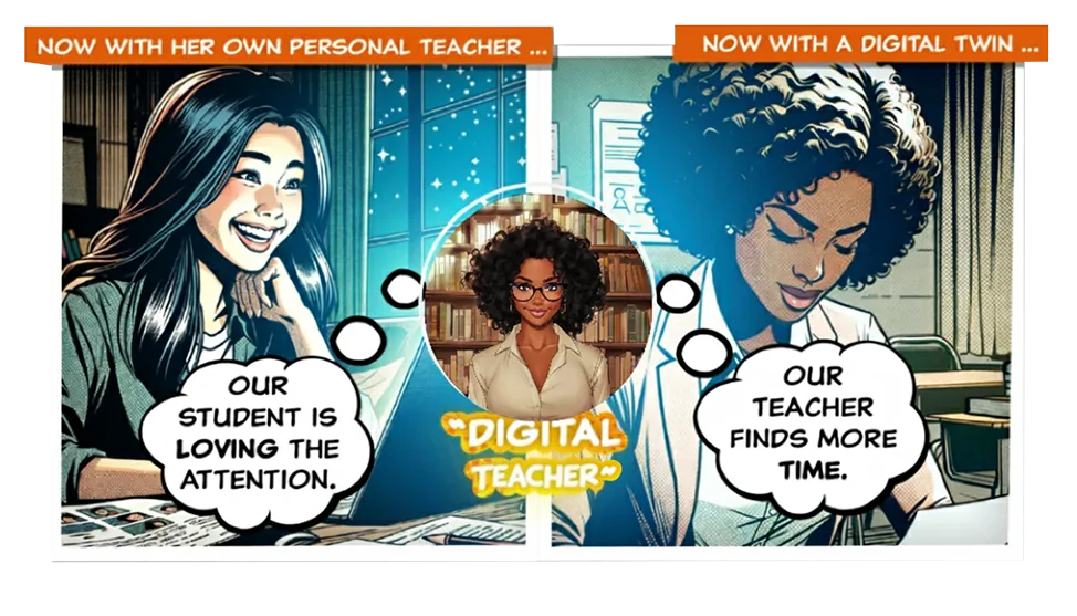 Comic panels. Left, “Now with her own personal teacher…”: a student smiles at her laptop — “Our student is loving the attention.” Right, “Now with a digital twin…”: a teacher works calmly — “Our teacher finds more time.” Between them, a portrait labelled “Digital Teacher”.