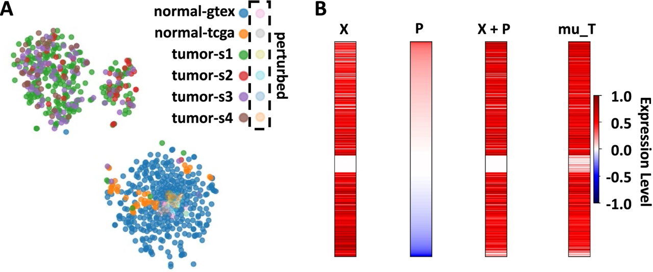 normal gene expression paper 1